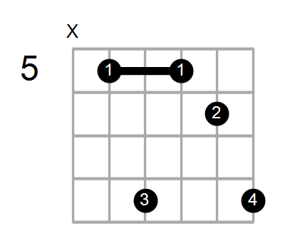 Shape of The A add9 D Chord Chord Farm